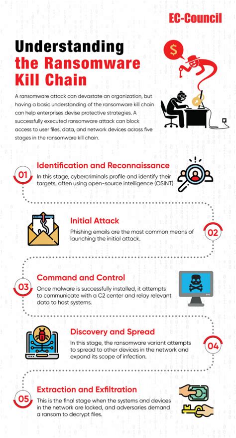 mcafee livesafe ransomware protection|How To Prevent Ransomware Attacks: An Essential .